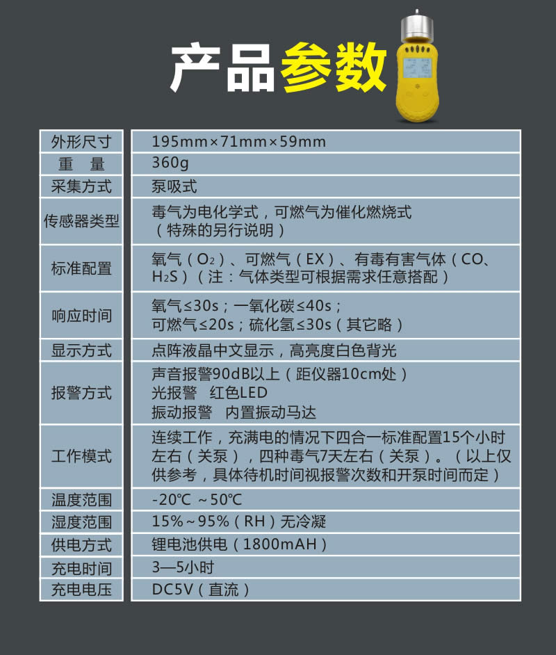 四合一氣體檢測儀價格